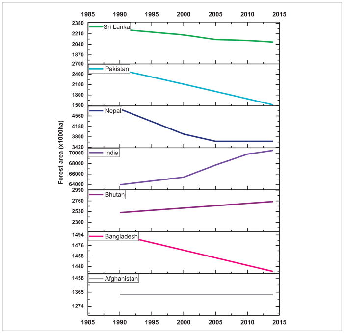 Figure 10