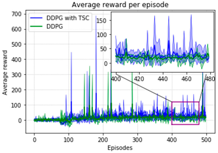 Figure 28