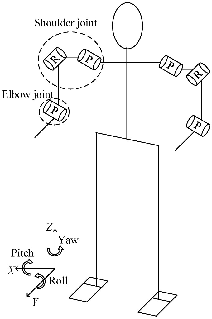 Figure 7