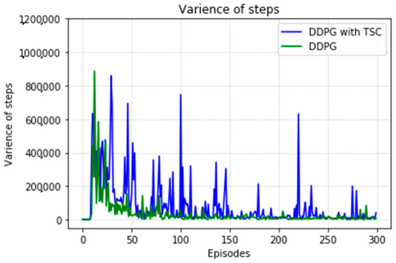 Figure 27