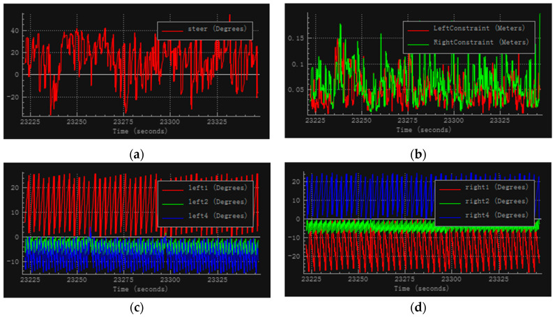 Figure 32