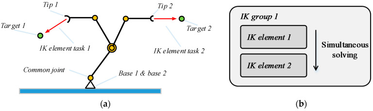 Figure 19