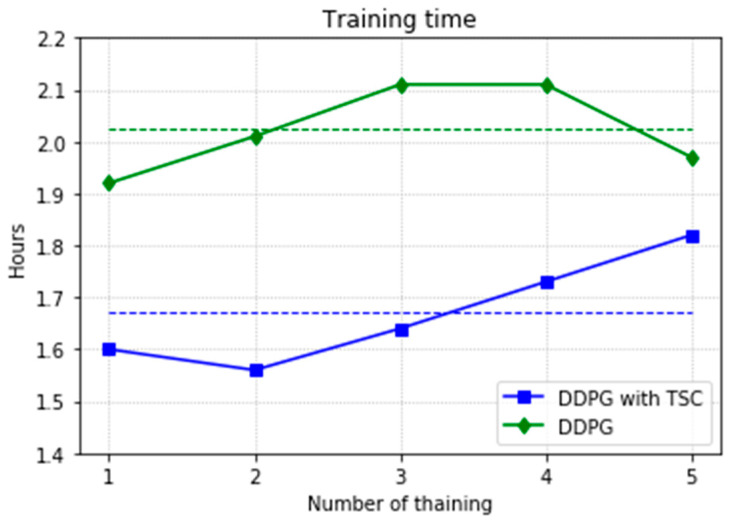 Figure 25