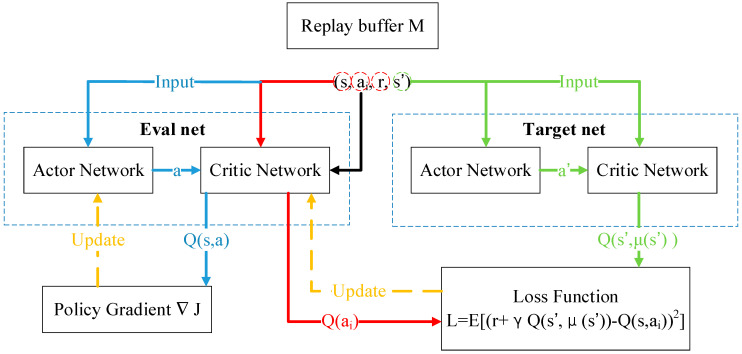 Figure 11