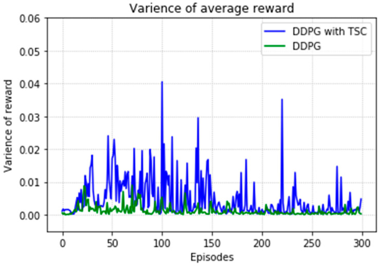 Figure 26