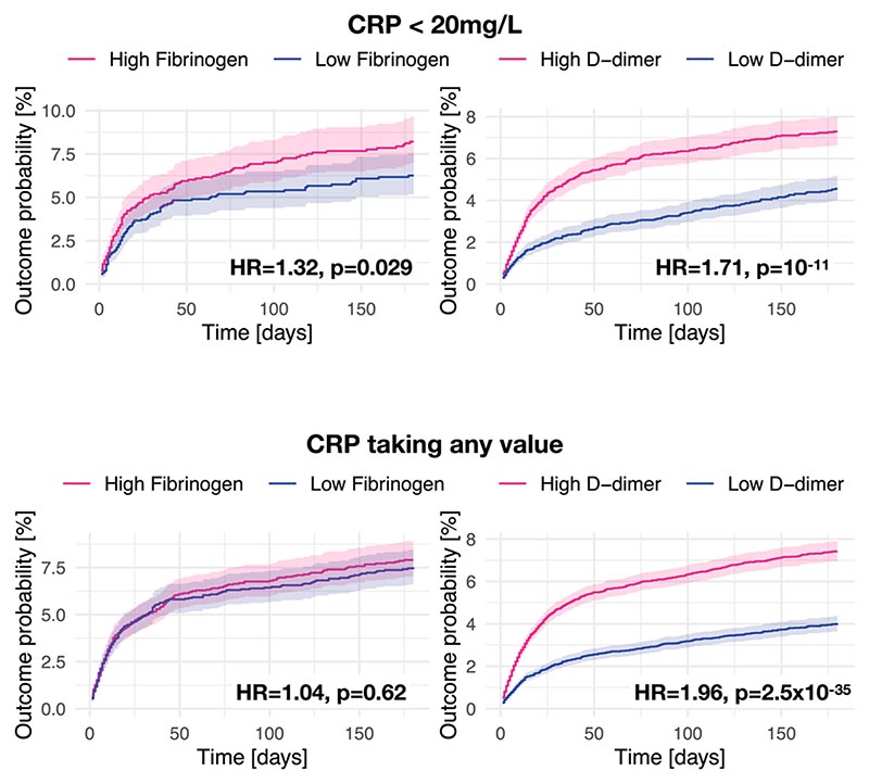 Extended Data Fig. 5