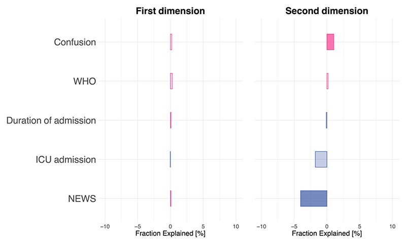 Extended Data Fig. 4