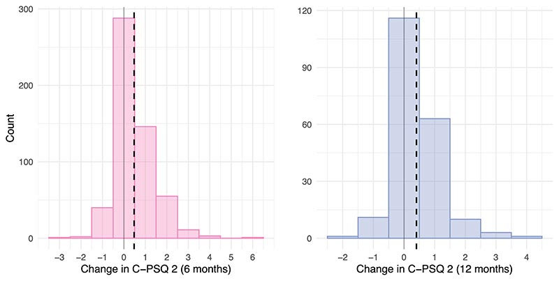 Extended Data Fig. 3