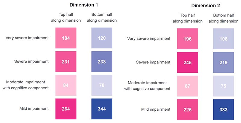 Extended Data Fig. 2