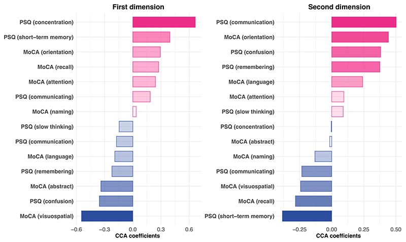 Extended Data Fig. 1