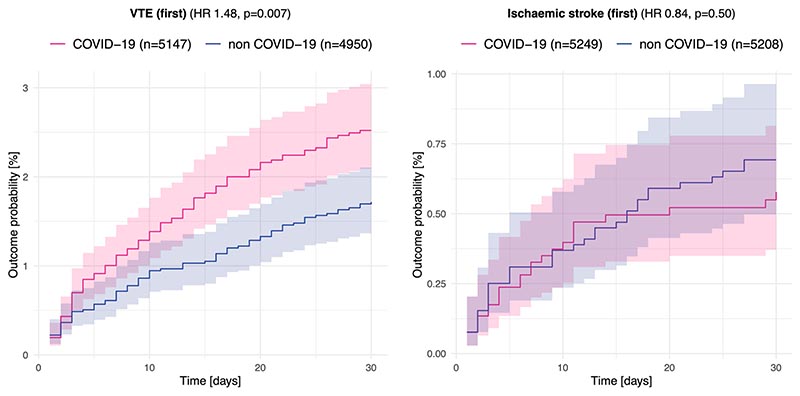 Extended Data Fig. 6