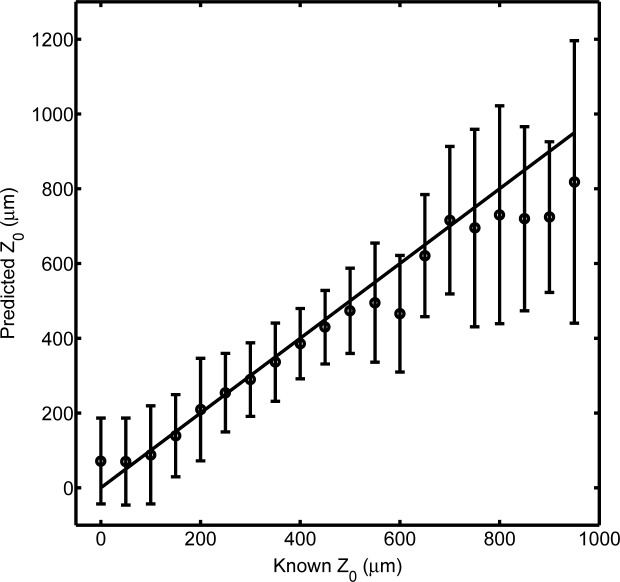 Fig. 8