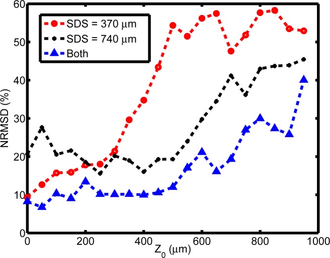 Fig. 9