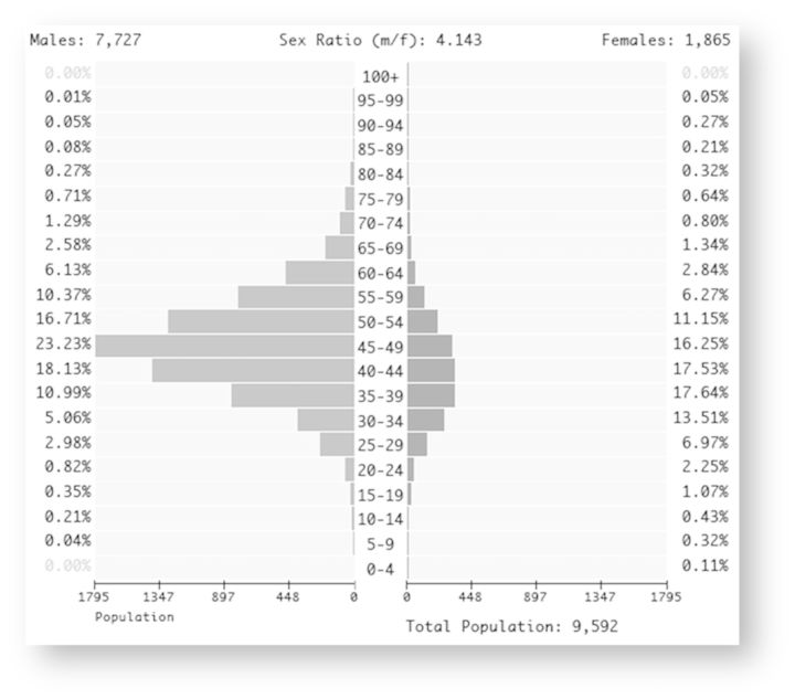 Figure 3.