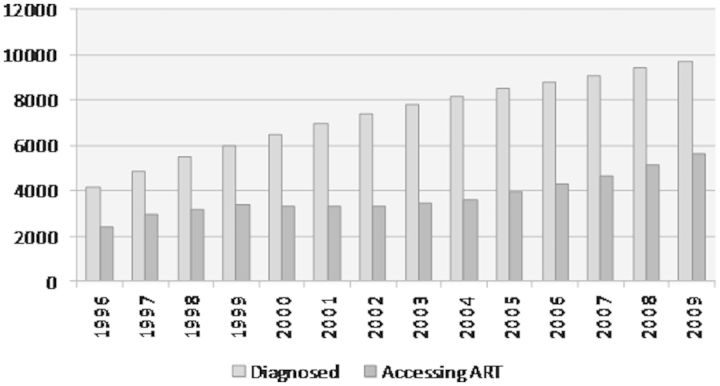 Figure 4.