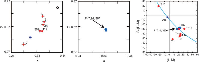 Fig. 15