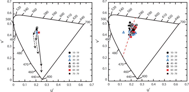 Fig. 14