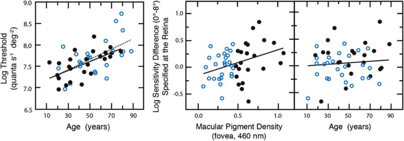 Fig. 8