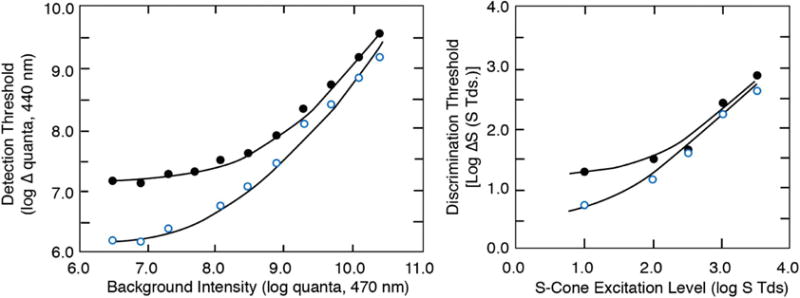 Fig. 9