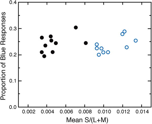 Fig. 13