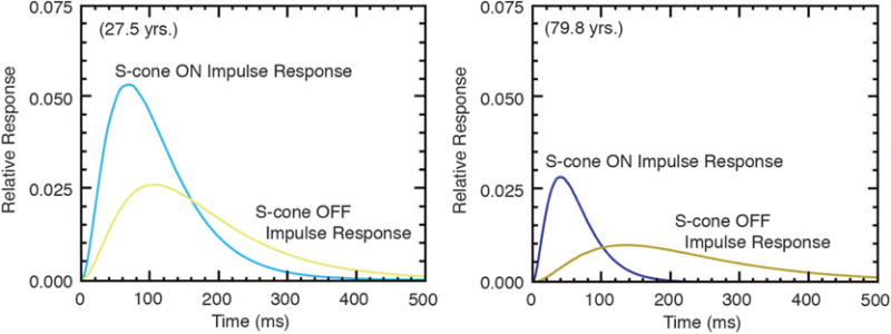 Fig. 11