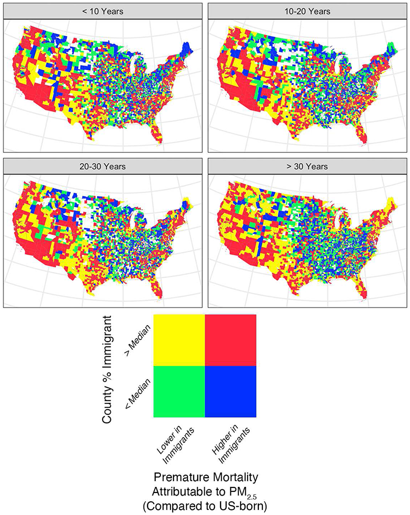 Figure 4: