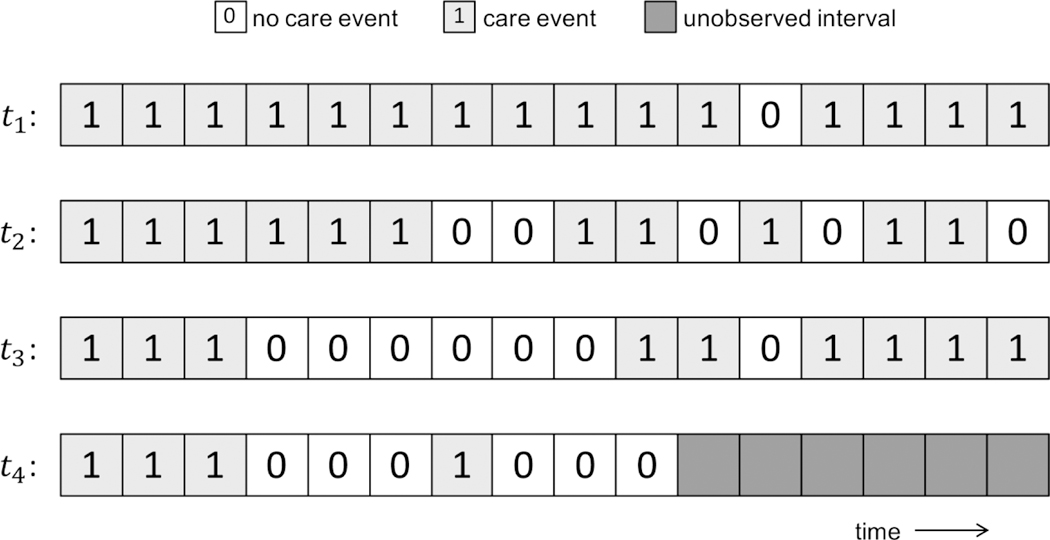 Figure 1: