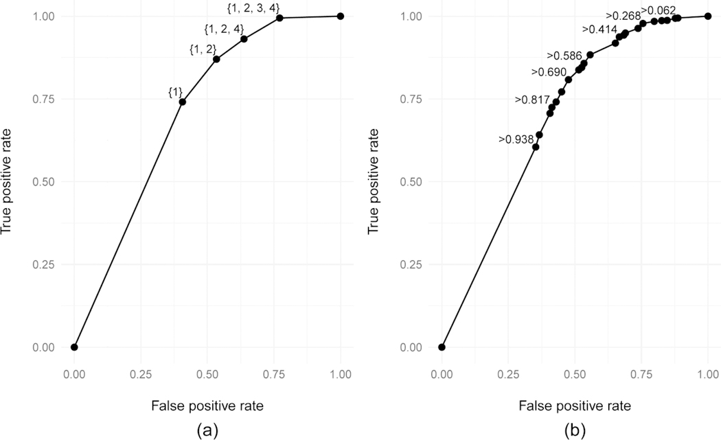 Figure 3: