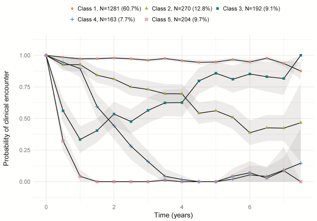 Figure 2: