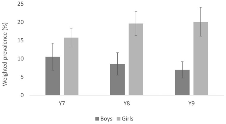 Figure 3.