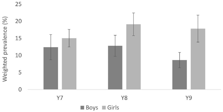 Figure 4.