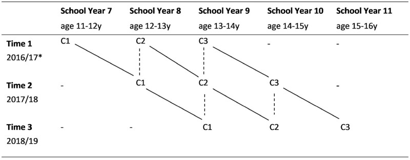 Figure 1.