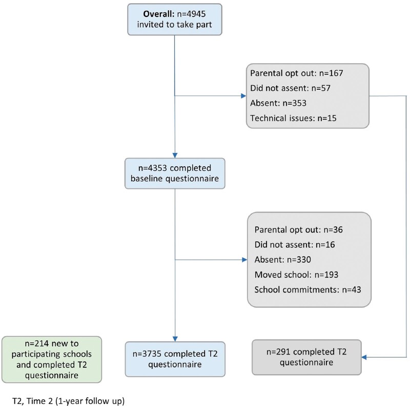 Figure 2.