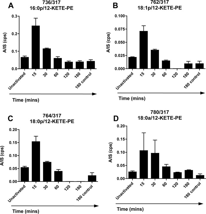 FIGURE 4.