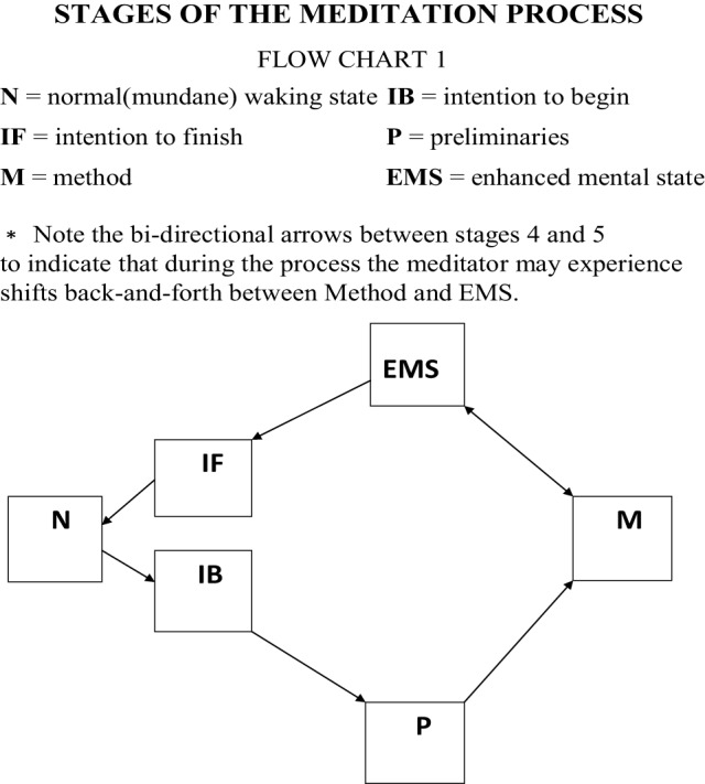 graphic file with name fpsyg-04-00806-i0001.jpg