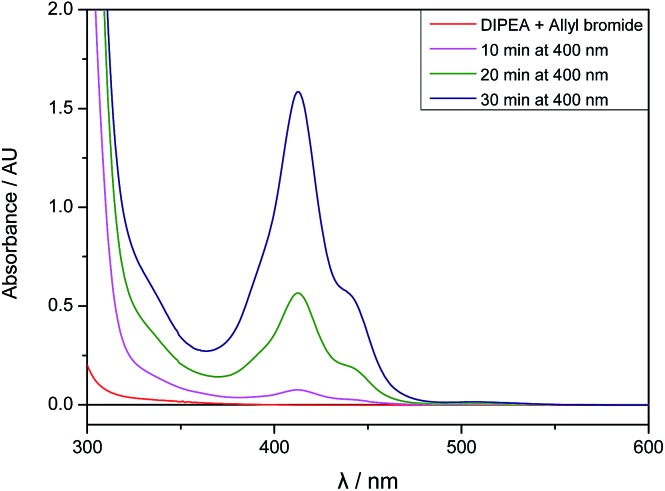 Fig. 3