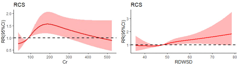 Figure 7