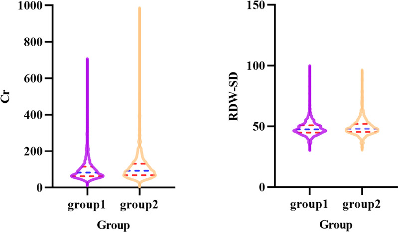 Figure 5