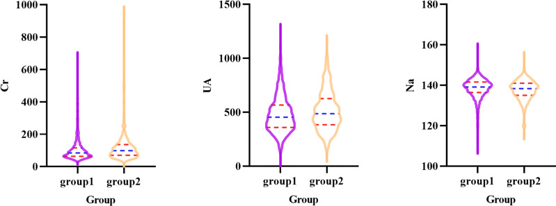 Figure 6