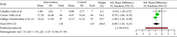 Figure 11