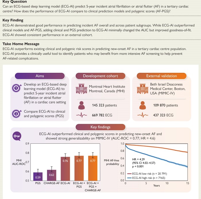 Structured Graphical Abstract