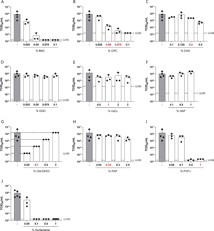 Fig. 2: