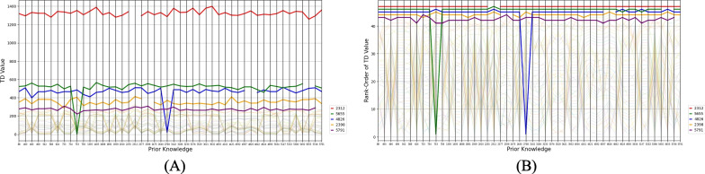 Fig. 3