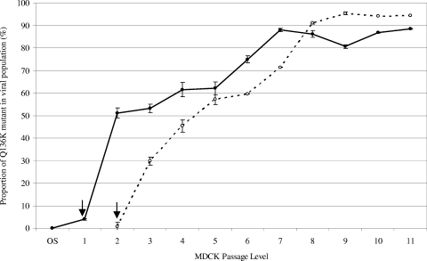 FIG. 1.