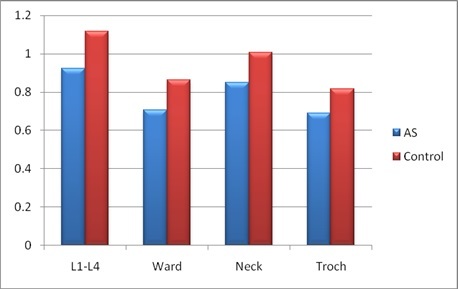 [Table/Fig-2]: