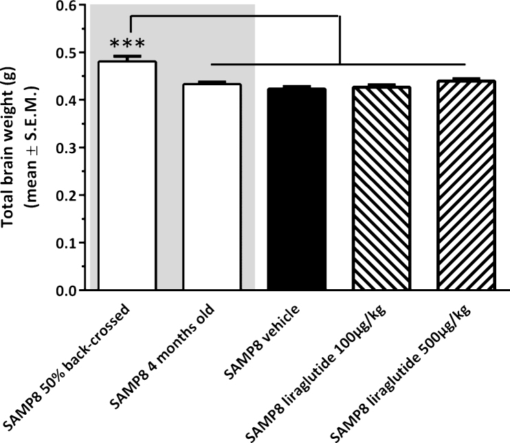 Fig.3