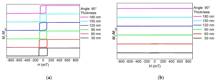 Figure 8
