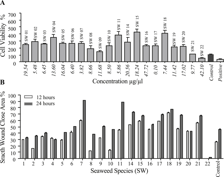 Figure 3