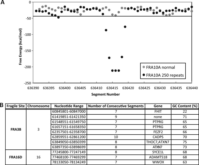 Figure 2.