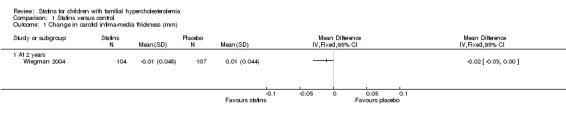 Analysis 1.1